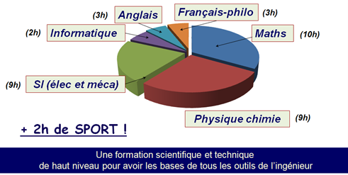 Horaires
